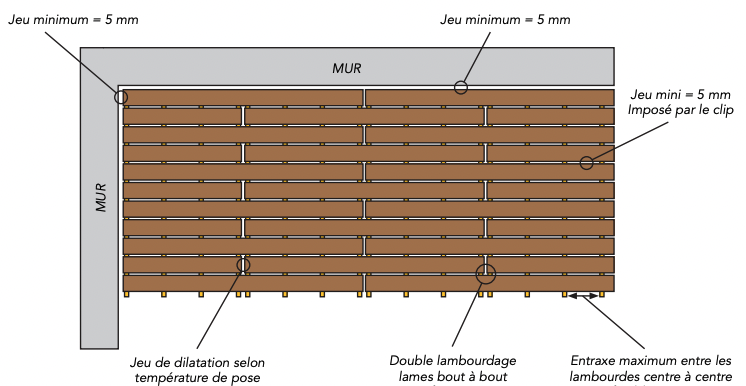 Quelles R gles Respecter Pour La Pose D une Terrasse Composite quelles-r-gles-respecter-pour-la-pose-d-une-terrasse-composite